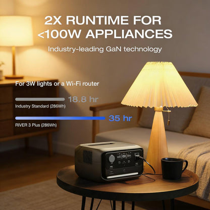 Portable Power Station, 286Wh LiFePO4 Battery, 3 AC Outlets, Fast Charging, Quiet Operation, Expandable to 858Wh, Solar Generator for Outdoor Camping/RV