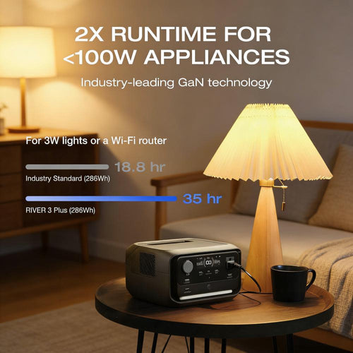 Portable Power Station, 286Wh LiFePO4 Battery, 3 AC Outlets, Fast Charging, Quiet Operation, Expandable to 858Wh, Solar Generator for Outdoor Camping/RV