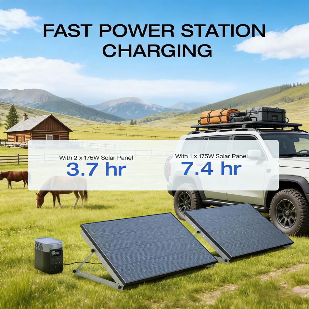 High-Efficiency 75W Solar Panel – 25% N-Type solar cell efficiency for fast, reliable charging.