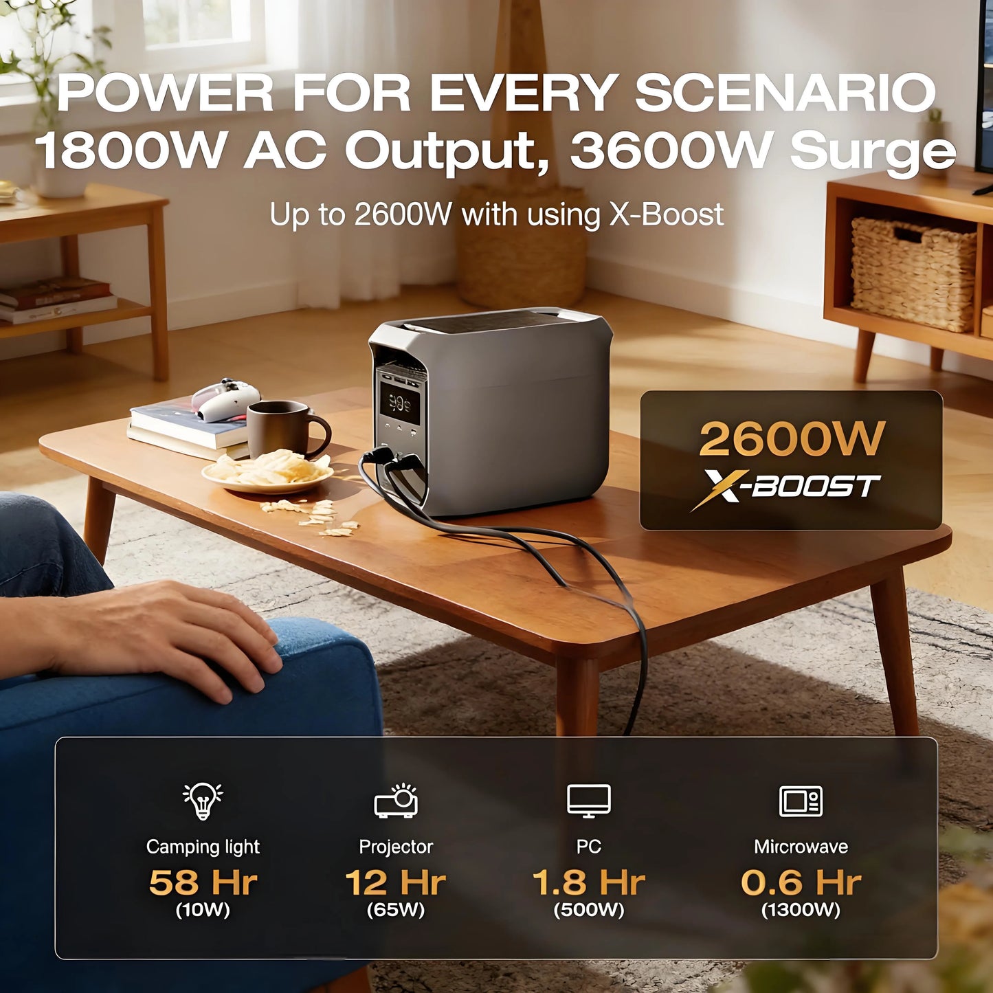 Emergency Power for YourFamily: solar charging kit(Sale $159)