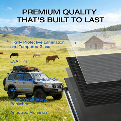 High-Efficiency 75W Solar Panel – 25% N-Type solar cell efficiency for fast, reliable charging.